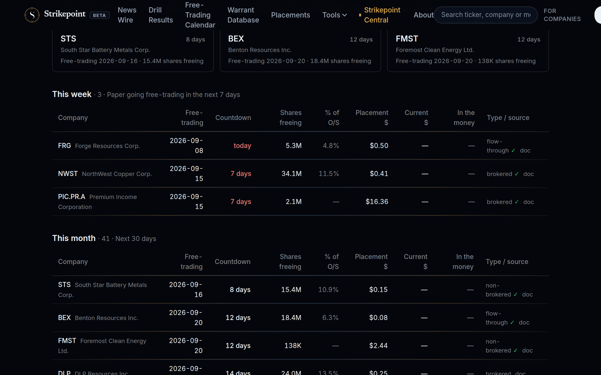 The Free-Trading Calendar on Strikepoint News
