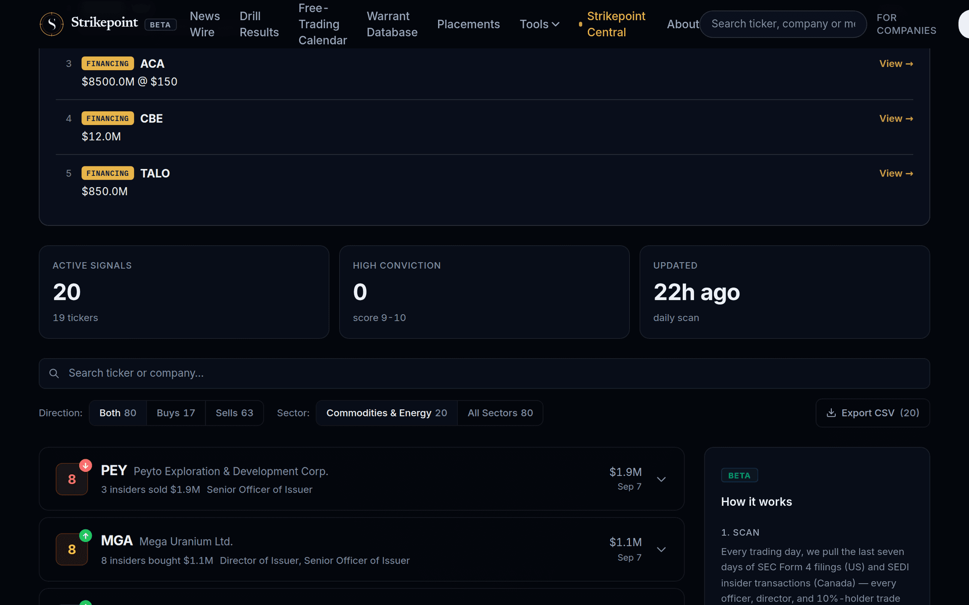 The Insider Activity on Strikepoint News
