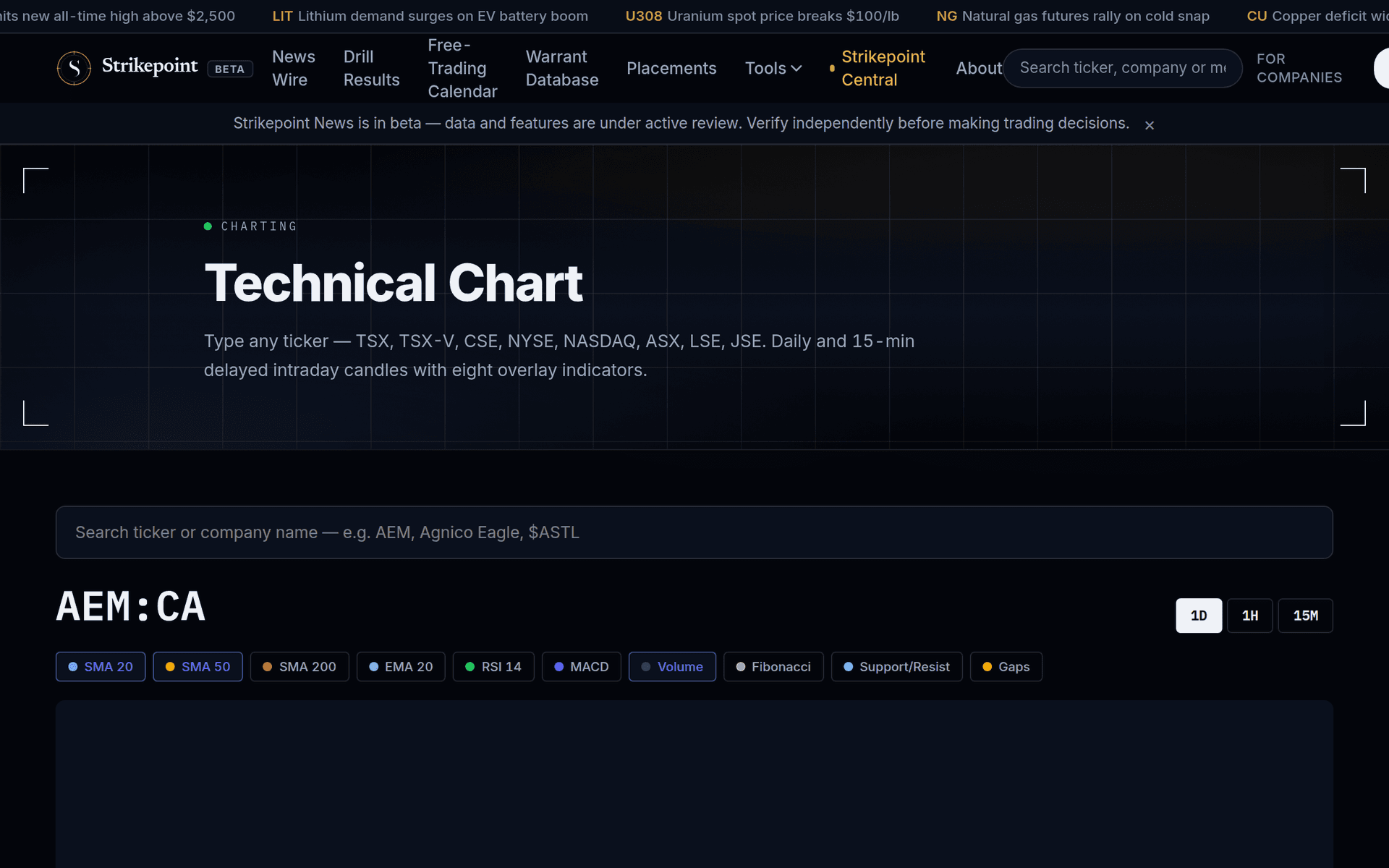 The Technical Chart on Strikepoint News