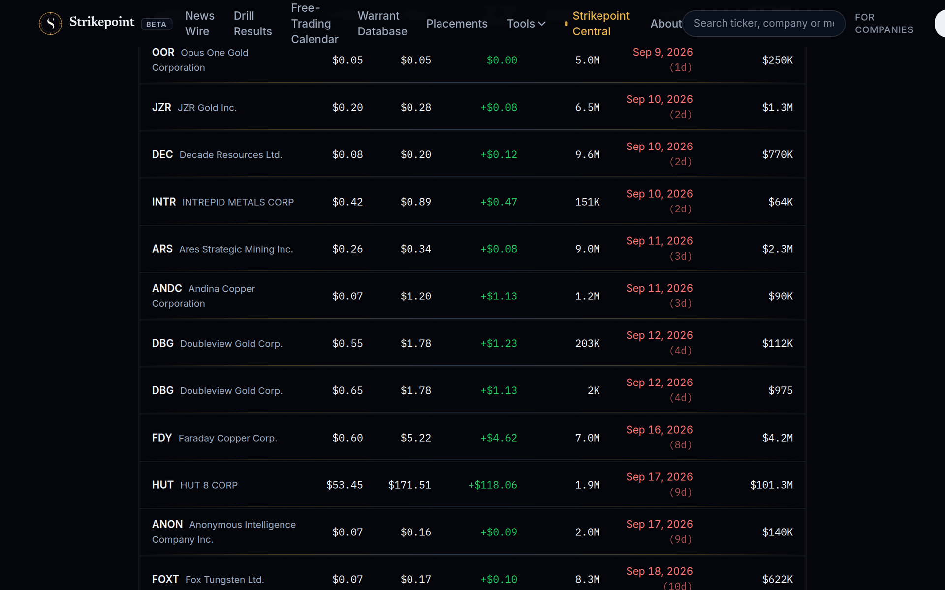 The Warrant Database on Strikepoint News