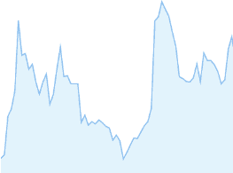 Basic Line Chart