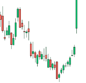 Charting 101: If I Knew Then What I Know Now