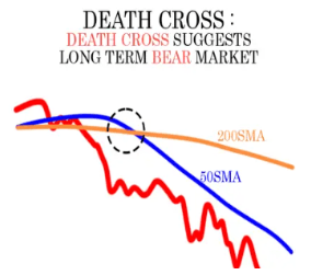 Death Cross