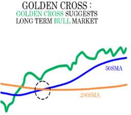 Golden Cross