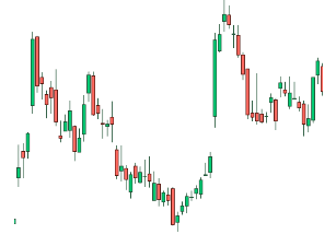 Candlestick Chart